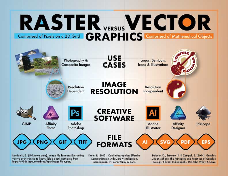 raster graphics vs vector graphics