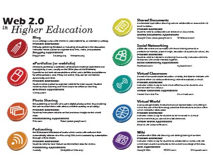 presentationsfacultyacademyweb20