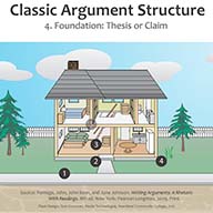 Classic Argument Structure Adobe Flash Design