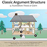 Classic Argument Structure Adobe Flash Design
